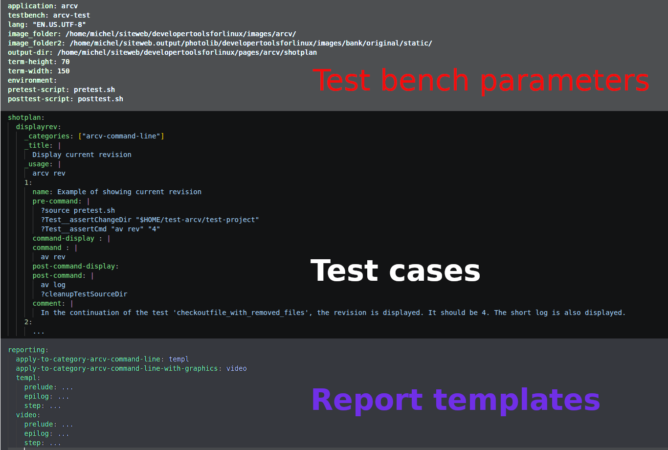 shotplan file structure annotated